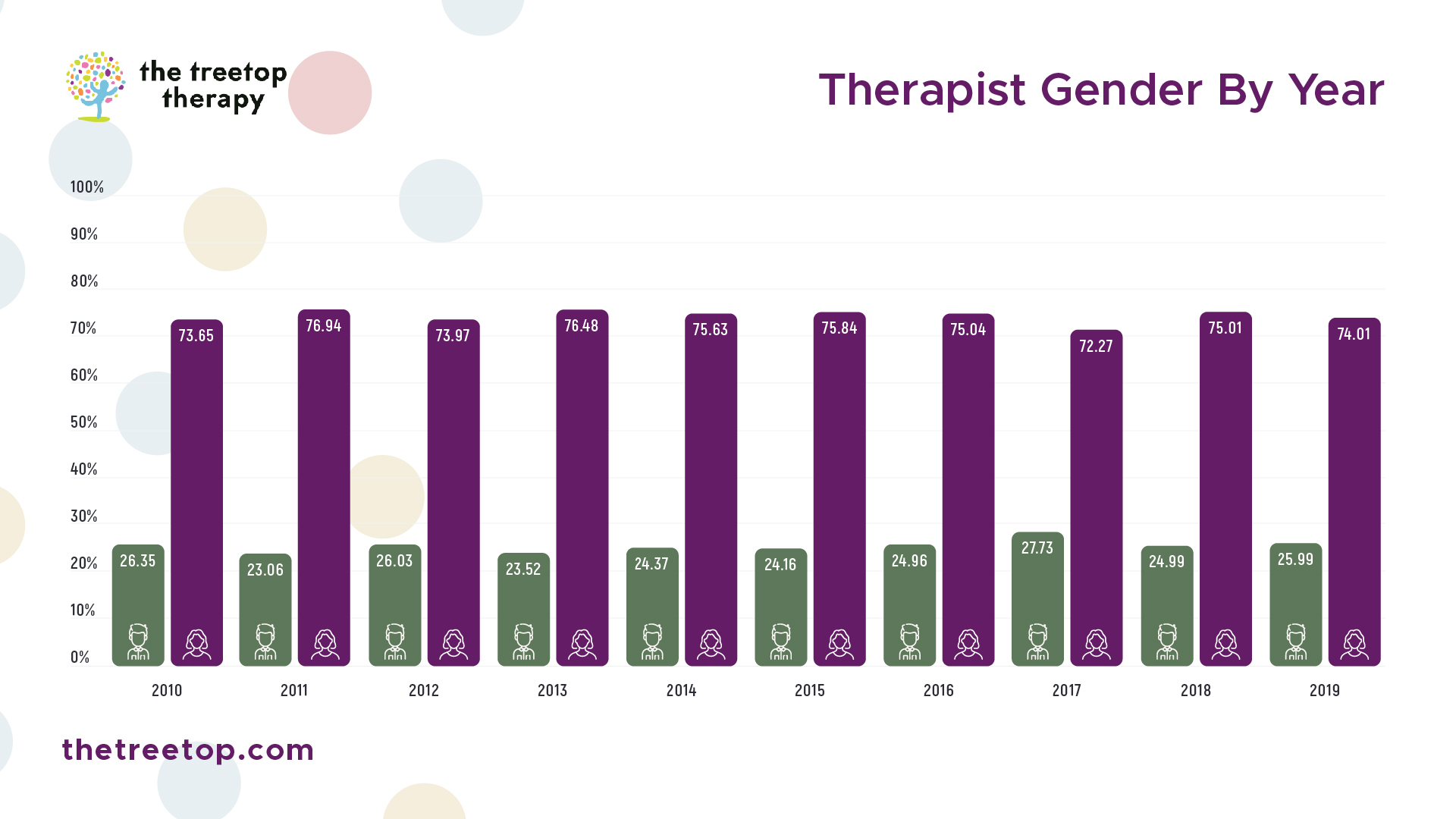 49 Therapist Statistics & Demographics How Many Are There? 